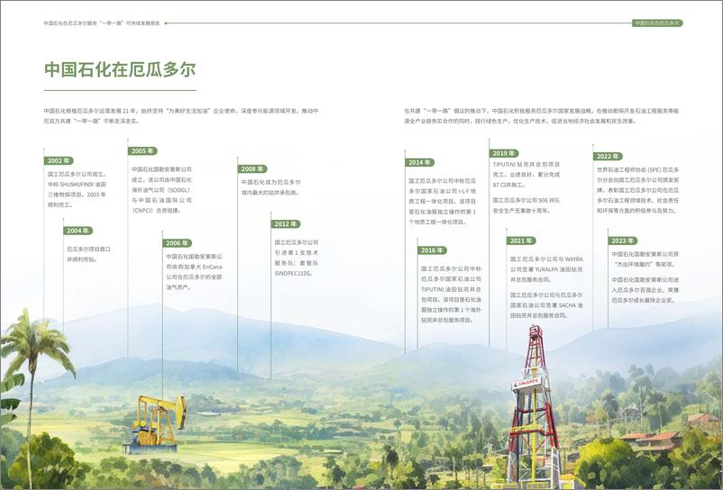 《中国石化在厄瓜多尔服务一带一路可持续发展报告》 - 第6页预览图