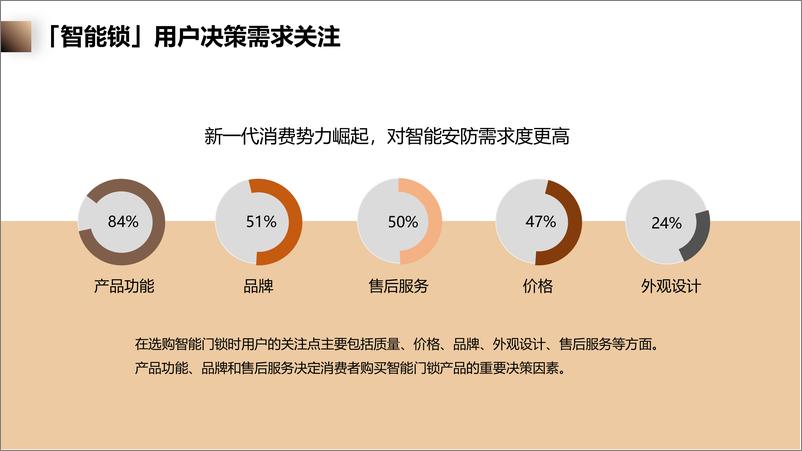 《2024凯迪仕智能锁知乎营销方案 》 - 第8页预览图