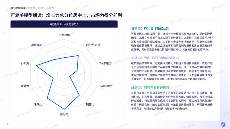 《FW-可复美2023增长力报告》 - 第4页预览图