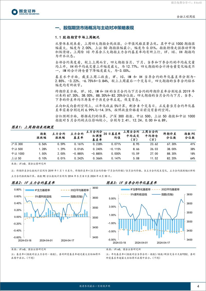 《“数”看期货：期指当季合约基差上行，IC主动对冲策略持续有效-240509-国金证券-12页》 - 第4页预览图