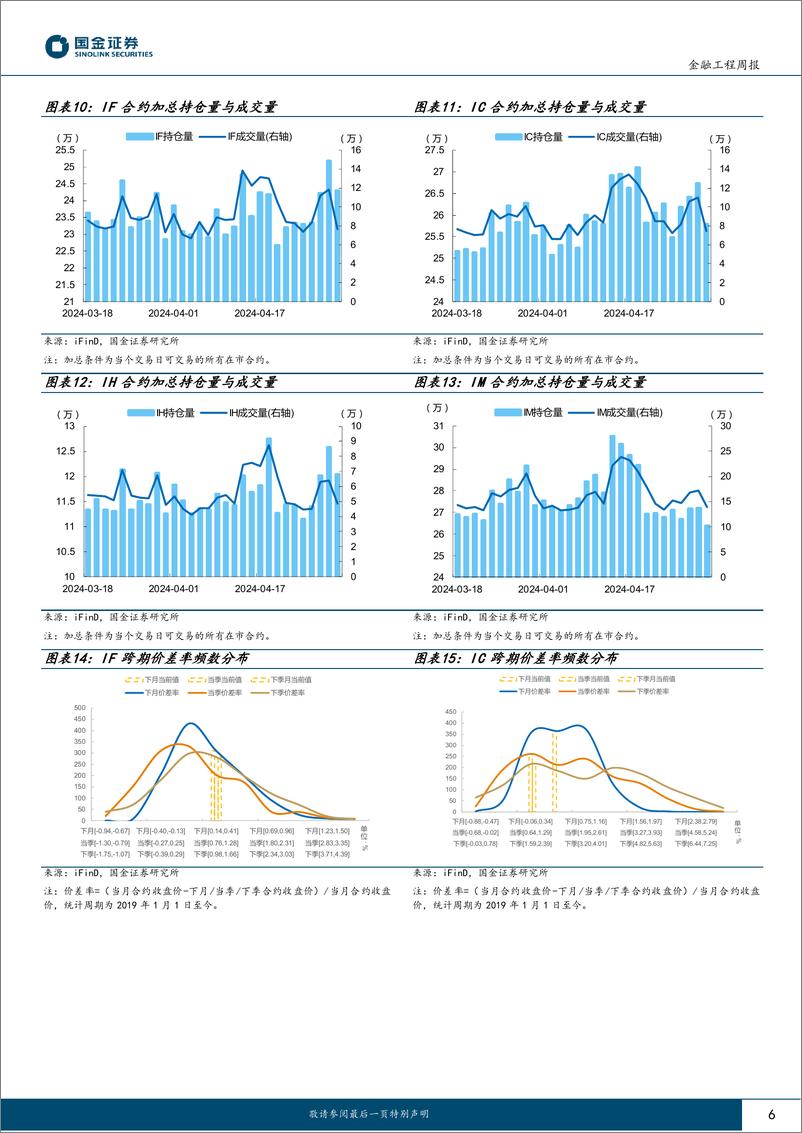 《“数”看期货：期指当季合约基差上行，IC主动对冲策略持续有效-240509-国金证券-12页》 - 第6页预览图
