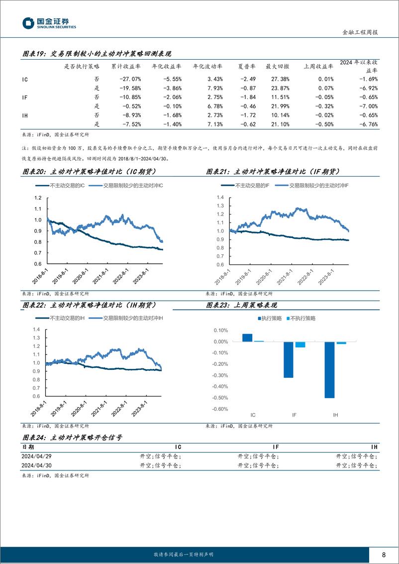 《“数”看期货：期指当季合约基差上行，IC主动对冲策略持续有效-240509-国金证券-12页》 - 第8页预览图