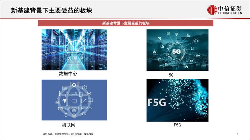 《通信行业：数字经济新基建的投资展望-20220513-中信证券-60页》 - 第5页预览图