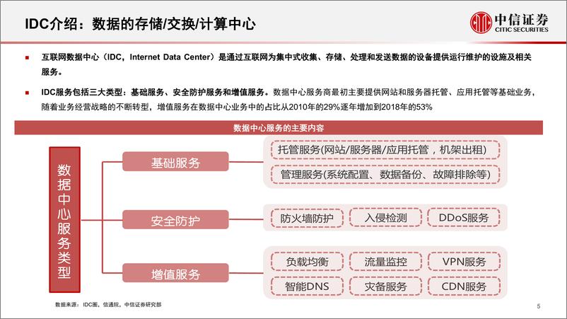 《通信行业：数字经济新基建的投资展望-20220513-中信证券-60页》 - 第7页预览图