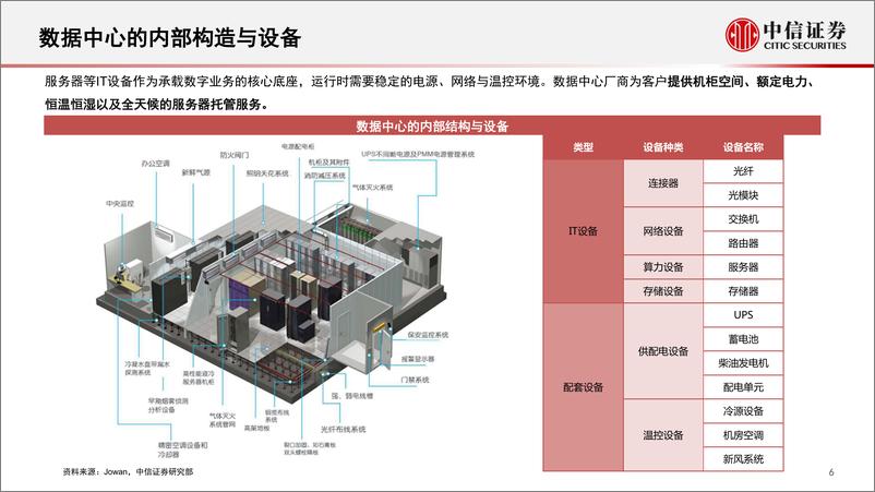 《通信行业：数字经济新基建的投资展望-20220513-中信证券-60页》 - 第8页预览图