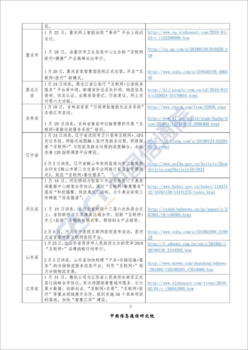 《“互联网+”发展情况舆情监测-2018年2月》 - 第6页预览图