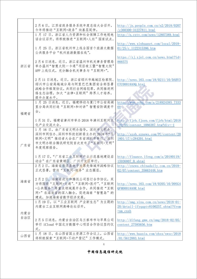 《“互联网+”发展情况舆情监测-2018年2月》 - 第7页预览图