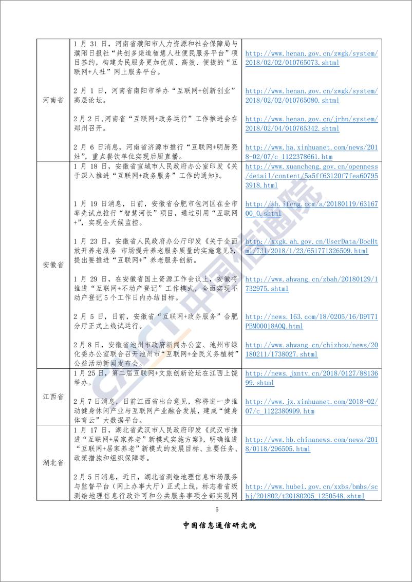 《“互联网+”发展情况舆情监测-2018年2月》 - 第8页预览图