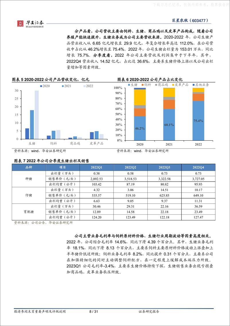 《华安证券-巨星农牧(603477)西南地区生猪养殖龙头，成本优势与成长弹性兼顾-230628》 - 第8页预览图