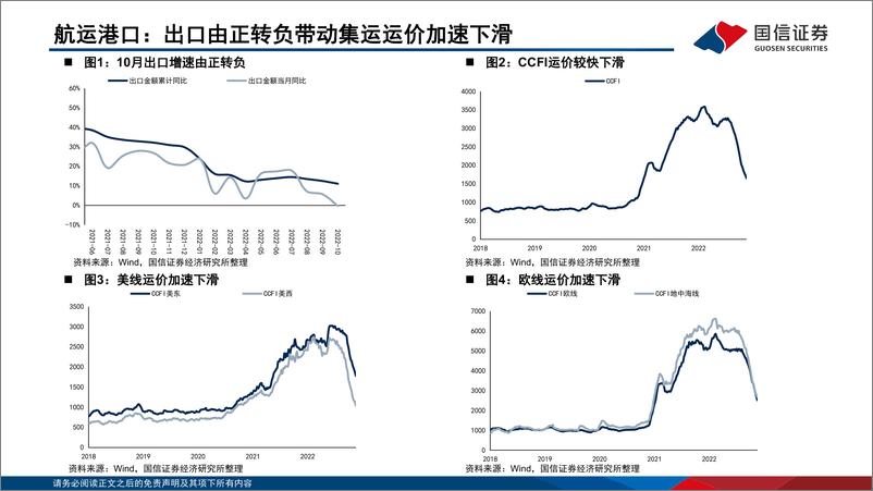 《2022年10月交运行业数据观察：航空国际航线显著增量，油运旺季持续-20221202-国信证券-19页》 - 第5页预览图