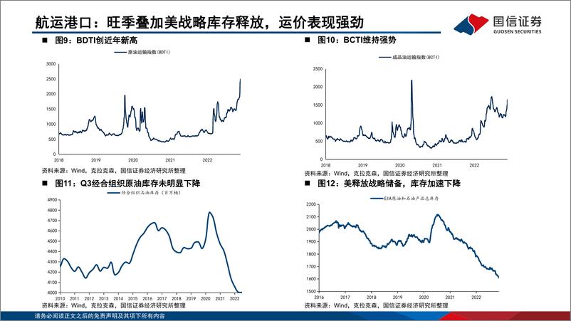 《2022年10月交运行业数据观察：航空国际航线显著增量，油运旺季持续-20221202-国信证券-19页》 - 第7页预览图