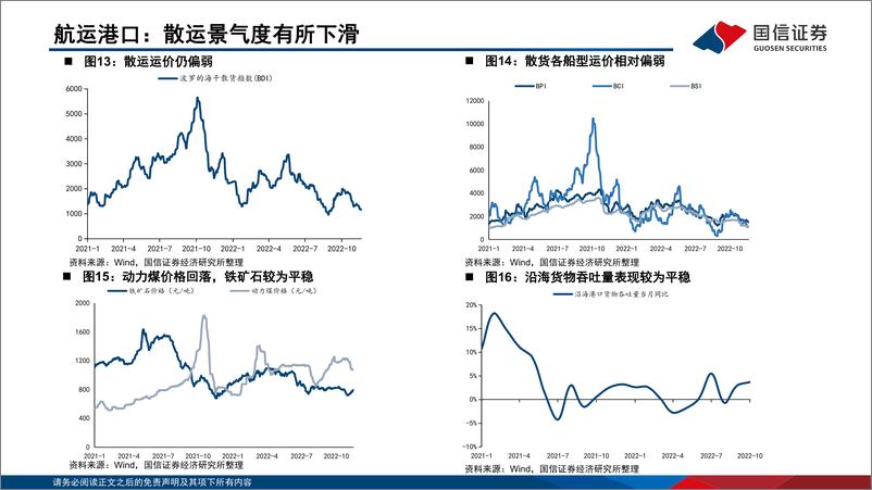 《2022年10月交运行业数据观察：航空国际航线显著增量，油运旺季持续-20221202-国信证券-19页》 - 第8页预览图