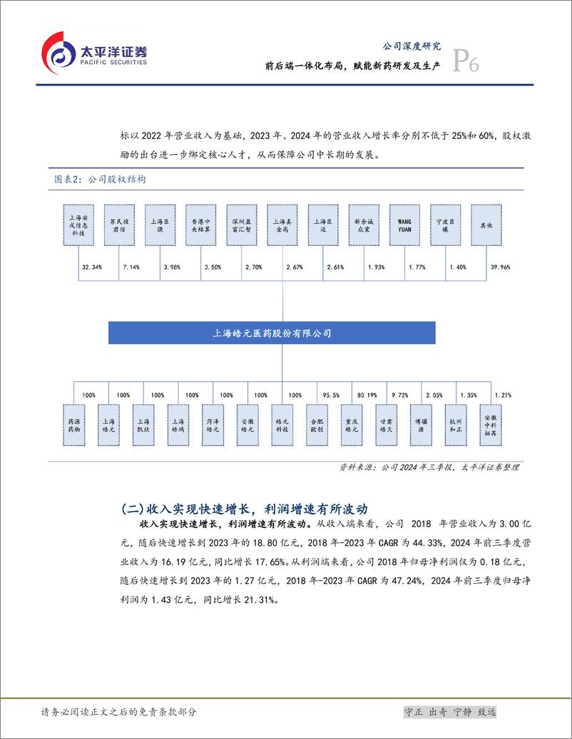《皓元医药(688131)前后端一体化布局，赋能新药研发及生产-250211-太平洋证券-24页》 - 第6页预览图