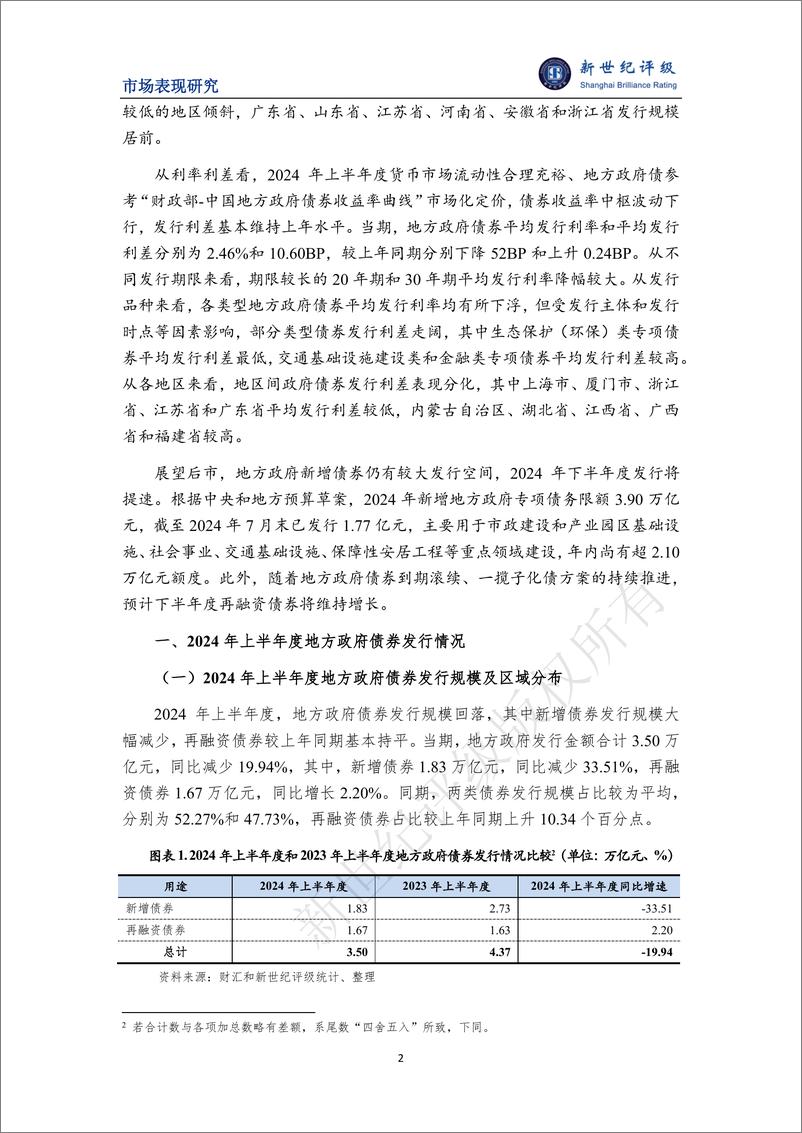 《2024年上半年度地方政府债券发行情况和市场表现分析-10页》 - 第2页预览图