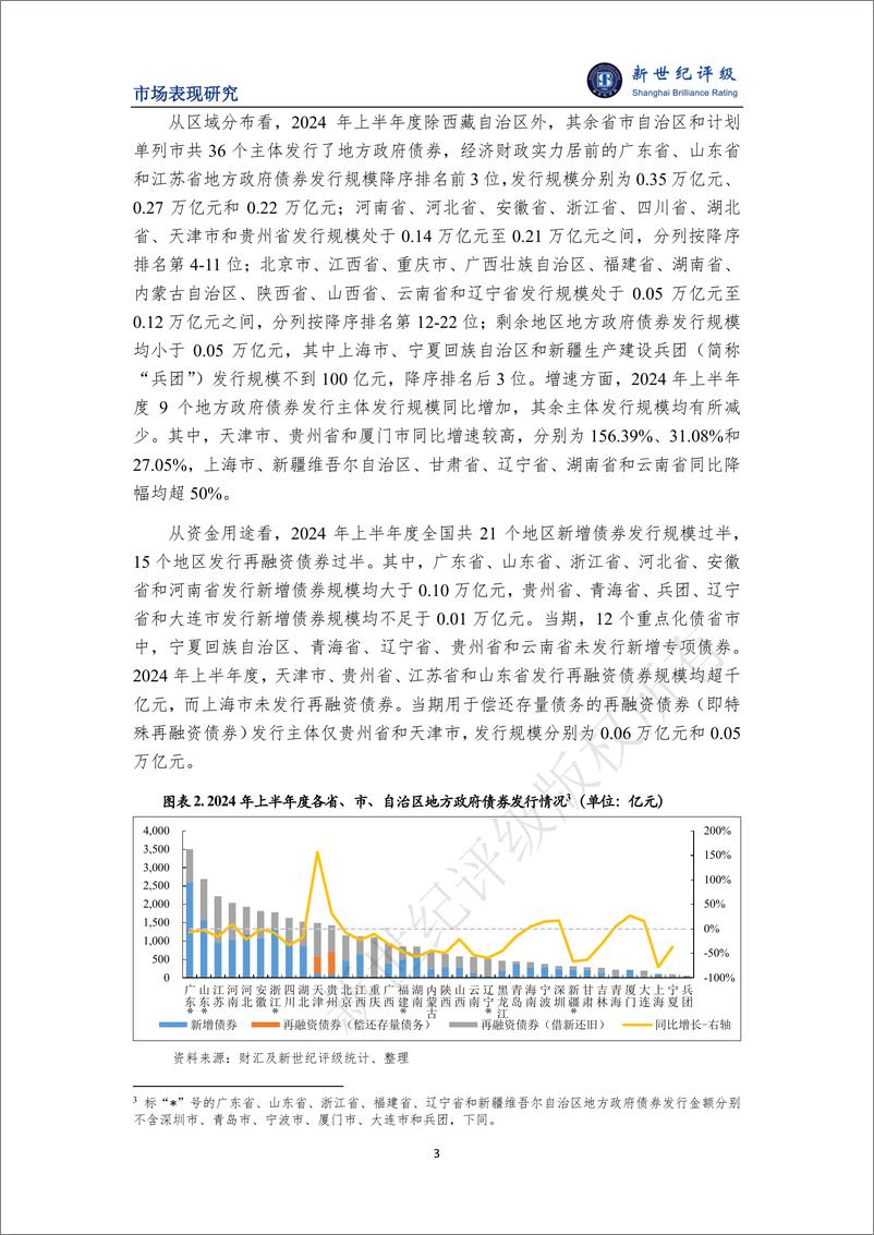 《2024年上半年度地方政府债券发行情况和市场表现分析-10页》 - 第3页预览图