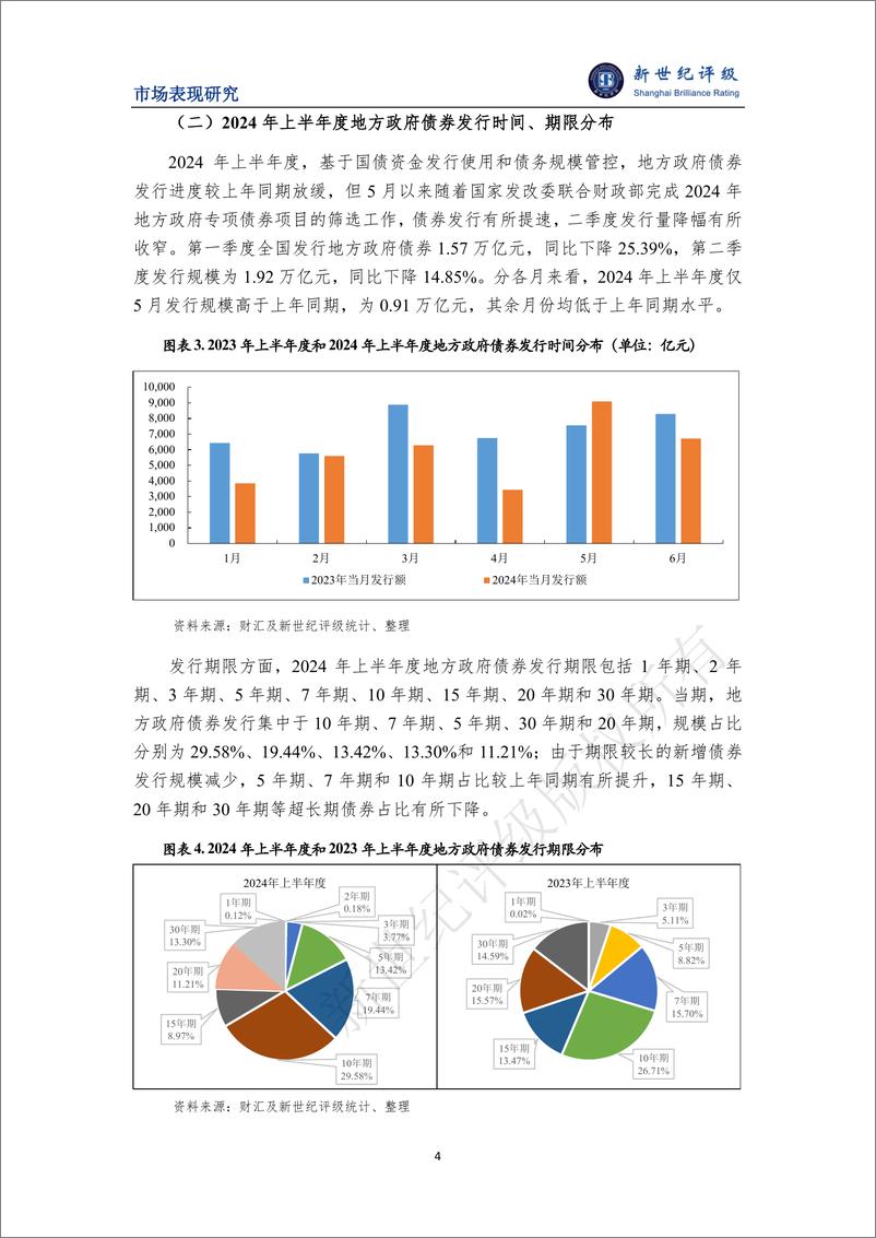 《2024年上半年度地方政府债券发行情况和市场表现分析-10页》 - 第4页预览图