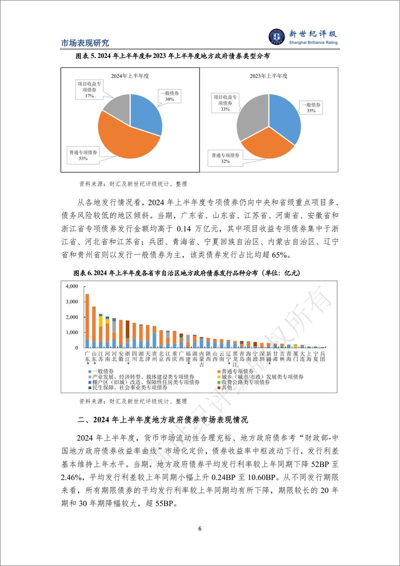 《2024年上半年度地方政府债券发行情况和市场表现分析-10页》 - 第6页预览图