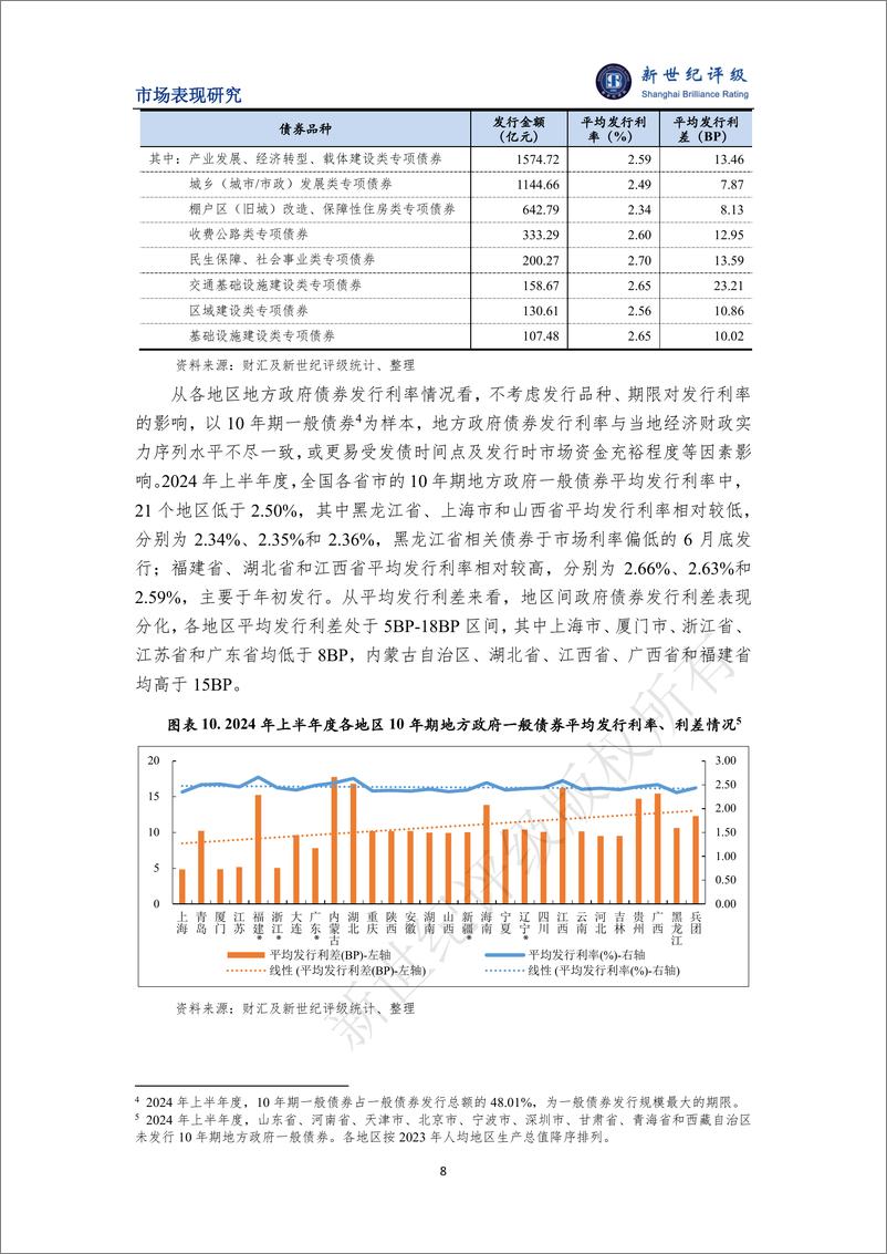 《2024年上半年度地方政府债券发行情况和市场表现分析-10页》 - 第8页预览图