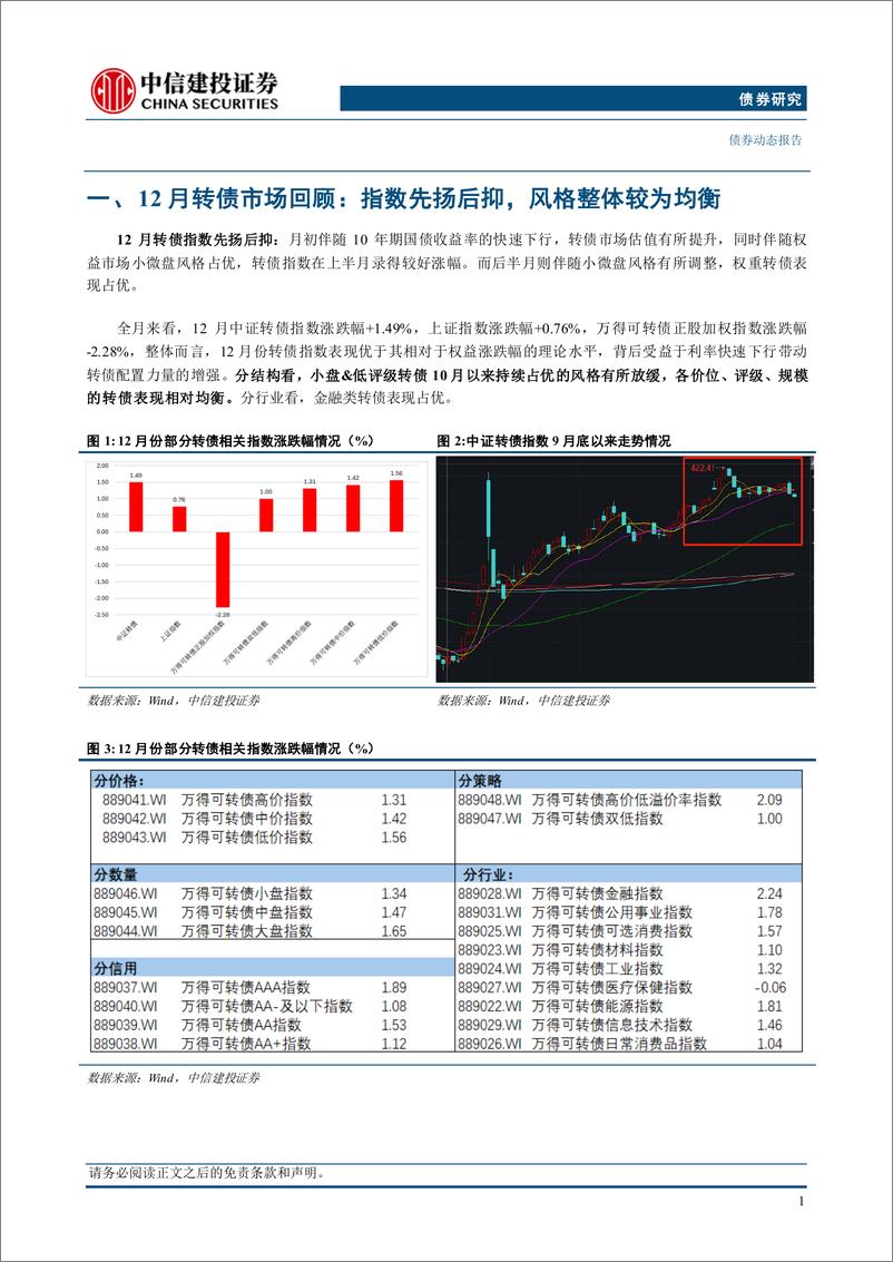 《1月转债市场展望与组合推荐-250102-中信建投-11页》 - 第3页预览图