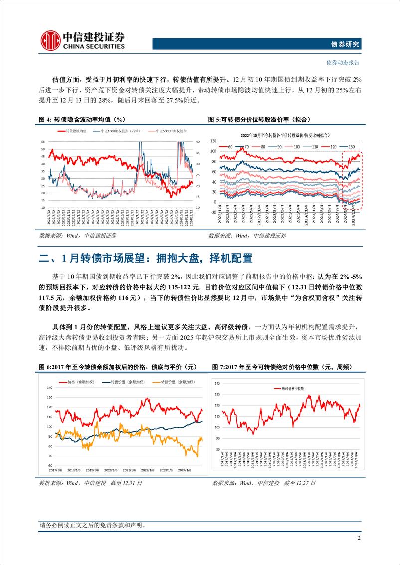 《1月转债市场展望与组合推荐-250102-中信建投-11页》 - 第4页预览图