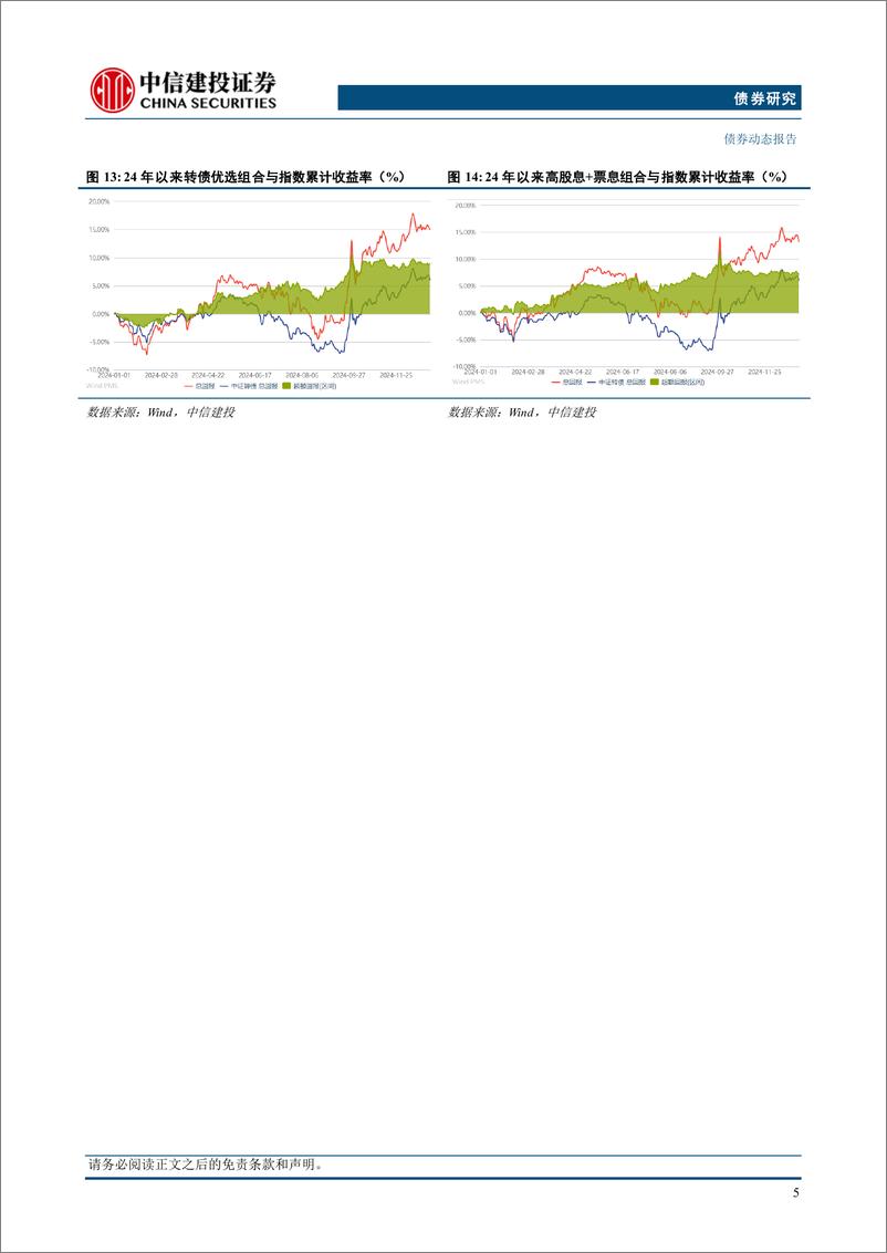 《1月转债市场展望与组合推荐-250102-中信建投-11页》 - 第7页预览图
