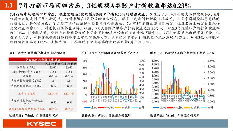 《7月新股：打新市场回归常态，华大九天、国博电子、凌云光值得重点跟踪-20220810-开源证券-33页》 - 第5页预览图