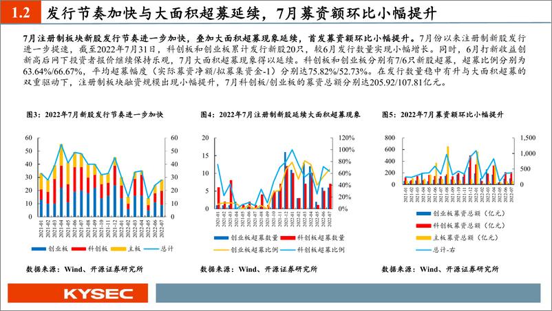 《7月新股：打新市场回归常态，华大九天、国博电子、凌云光值得重点跟踪-20220810-开源证券-33页》 - 第7页预览图