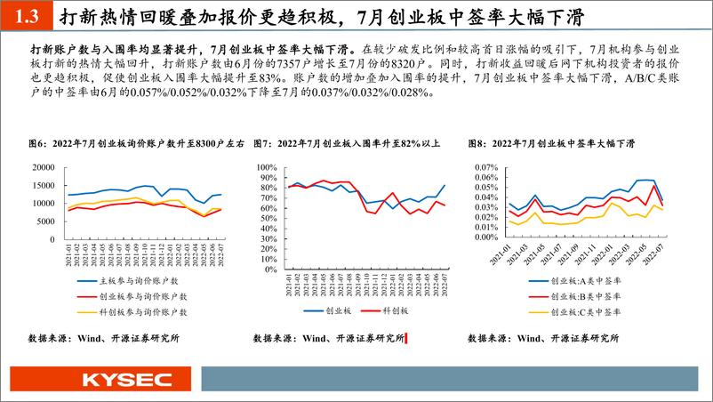 《7月新股：打新市场回归常态，华大九天、国博电子、凌云光值得重点跟踪-20220810-开源证券-33页》 - 第8页预览图