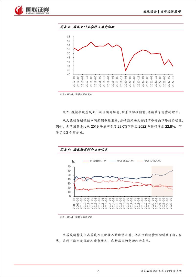 《2023年宏观经济展望：寻找疫后复苏的预期差-20230115-国联证券-35页》 - 第8页预览图