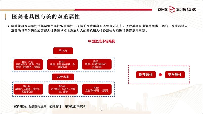 《东海证券-医美行业研究框架专题报告_关注上游高景气赛道》 - 第3页预览图