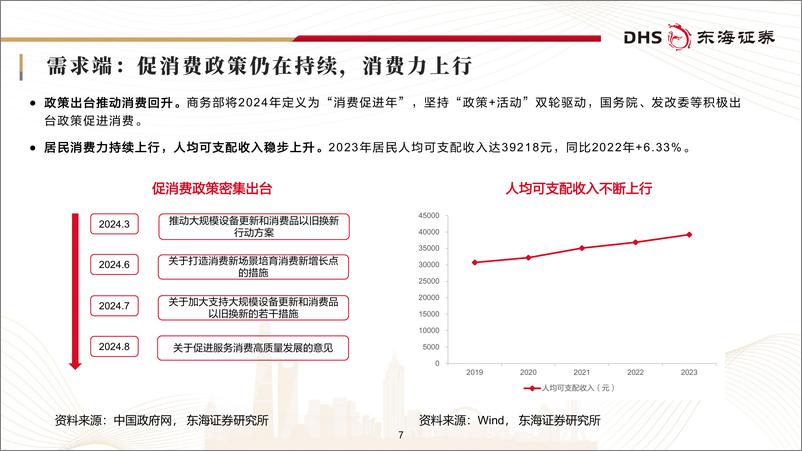 《东海证券-医美行业研究框架专题报告_关注上游高景气赛道》 - 第7页预览图