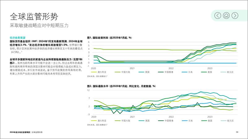 《2024年亚太地区监管展望》-德勤-39页 - 第4页预览图