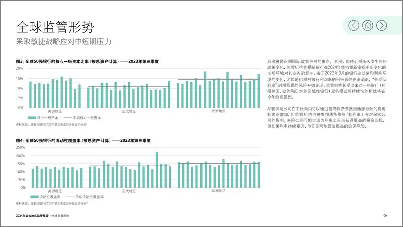 《2024年亚太地区监管展望》-德勤-39页 - 第6页预览图