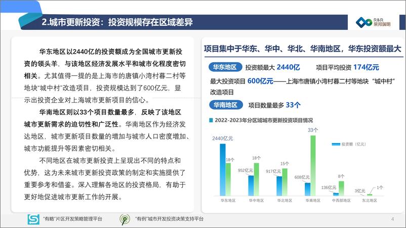 《2024全国超大特大城市社会资本参与投资的城市更新项目发展报告-荣邦瑞明》 - 第5页预览图