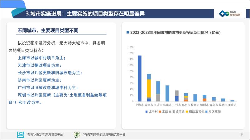 《2024全国超大特大城市社会资本参与投资的城市更新项目发展报告-荣邦瑞明》 - 第7页预览图