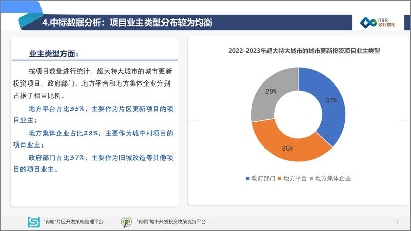 《2024全国超大特大城市社会资本参与投资的城市更新项目发展报告-荣邦瑞明》 - 第8页预览图