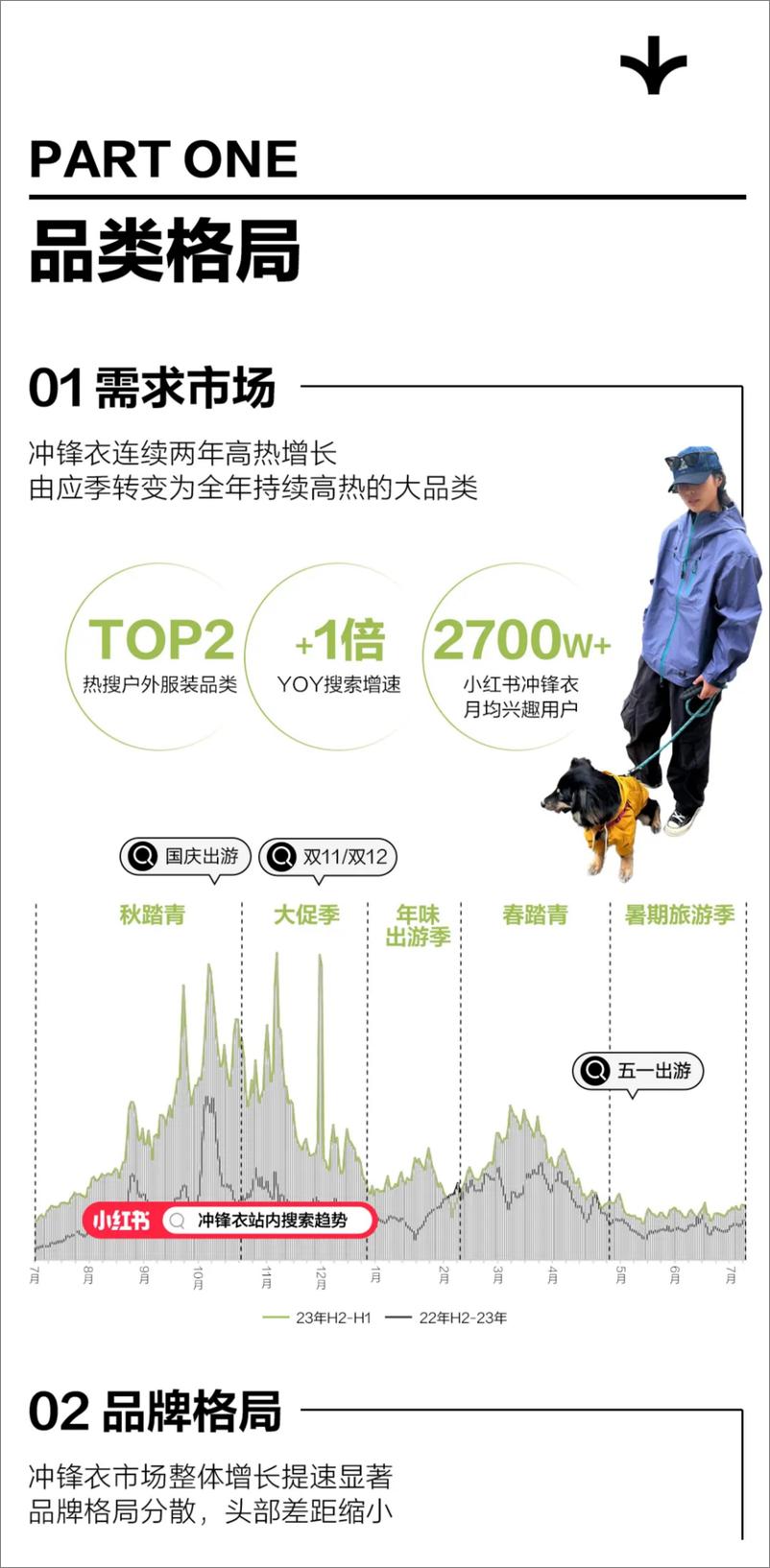 《2024品类特辑-冲锋衣营销指南-小红书》 - 第2页预览图