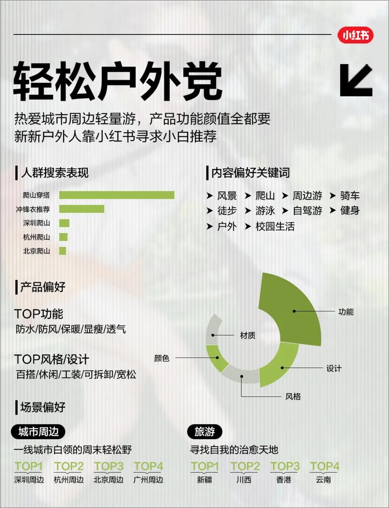 《2024品类特辑-冲锋衣营销指南-小红书》 - 第8页预览图