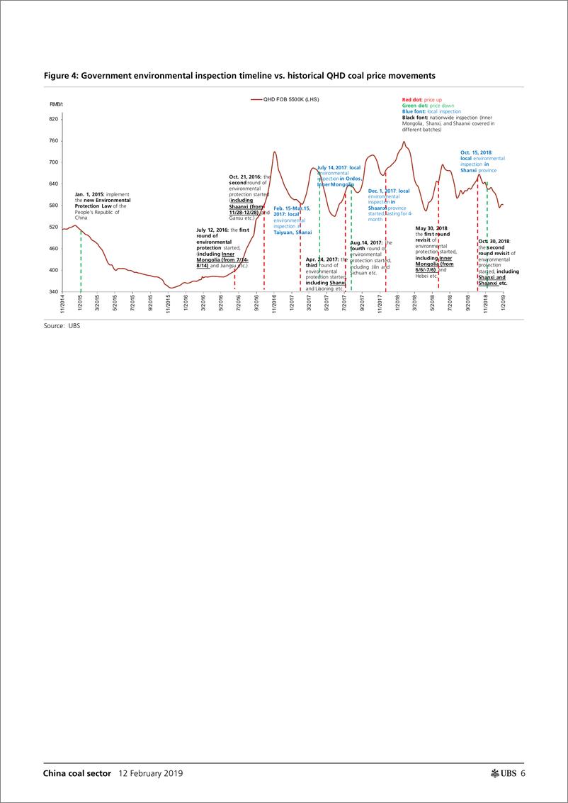 《瑞银-中国-煤炭行业-中国煤炭业：供应过剩会导致煤炭价格持续下跌吗？-2019.2.12-28页》 - 第7页预览图