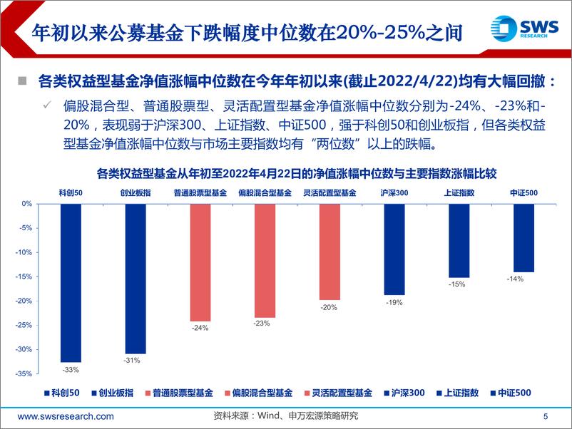 《22Q1公募基金持股分析：持仓变动与市场不同步，预期差显著-20220425-申万宏源-50页》 - 第6页预览图