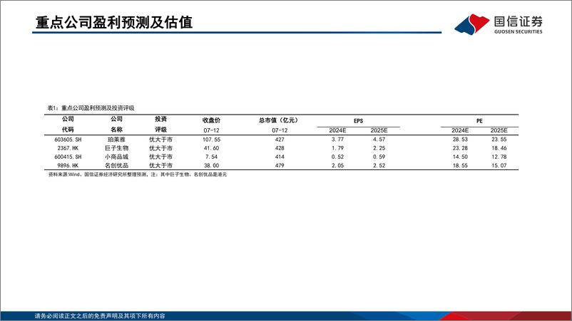 《商贸零售行业2024年中期投资策略：把握结构性投资机遇，长线布局国货崛起与出海主线-240714-国信证券-26页》 - 第3页预览图