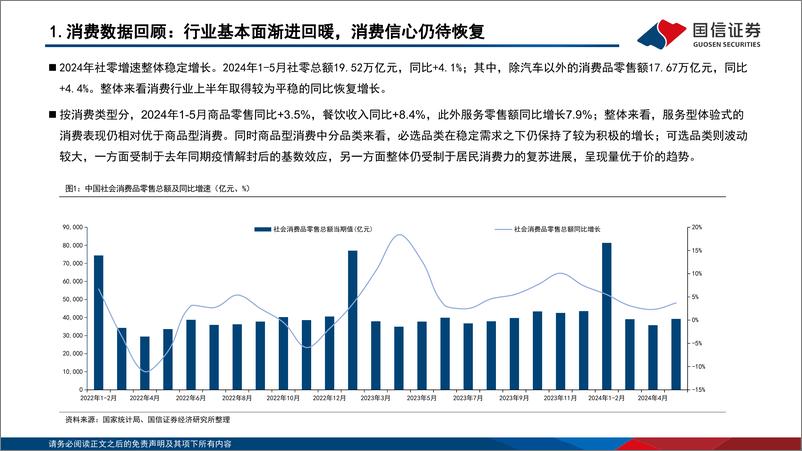 《商贸零售行业2024年中期投资策略：把握结构性投资机遇，长线布局国货崛起与出海主线-240714-国信证券-26页》 - 第5页预览图