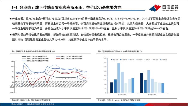 《商贸零售行业2024年中期投资策略：把握结构性投资机遇，长线布局国货崛起与出海主线-240714-国信证券-26页》 - 第7页预览图