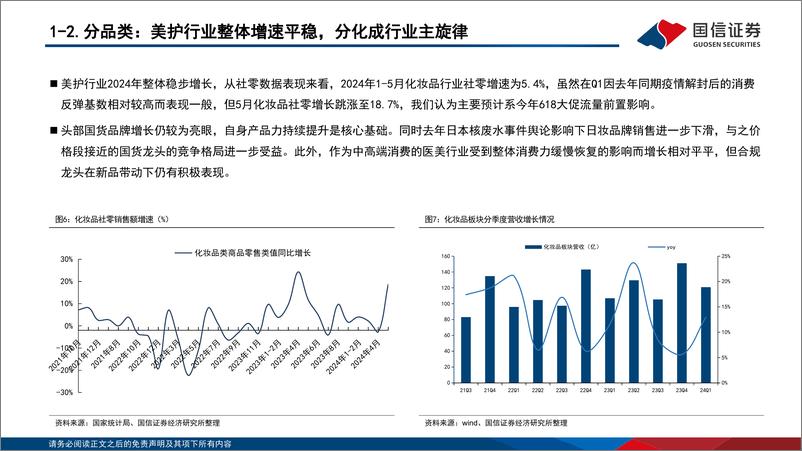 《商贸零售行业2024年中期投资策略：把握结构性投资机遇，长线布局国货崛起与出海主线-240714-国信证券-26页》 - 第8页预览图