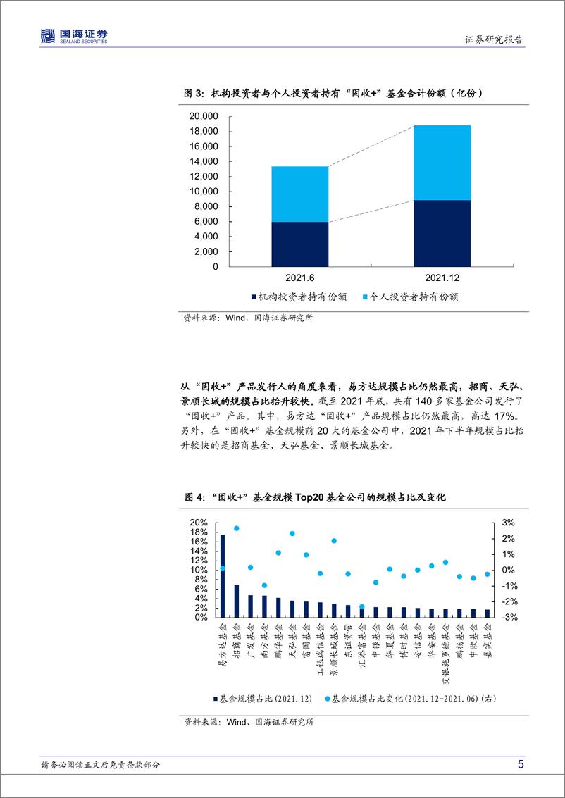 《“固收+”基金大盘点：从年报看“固收+”基金三大变化-20220413-国海证券-16页》 - 第6页预览图