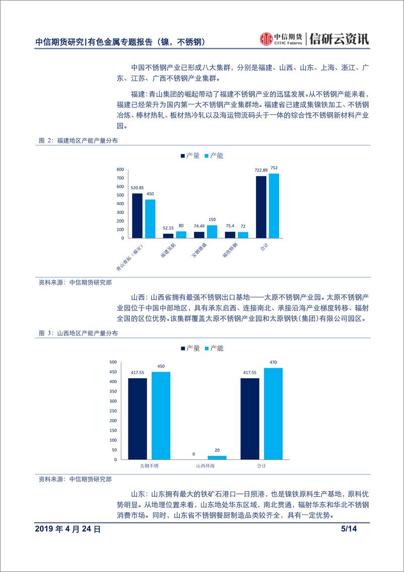 《有色金属专题报告（镍，不锈钢）：不锈钢产业分布与冶炼工艺初探-20190424-中信期货-14页》 - 第6页预览图