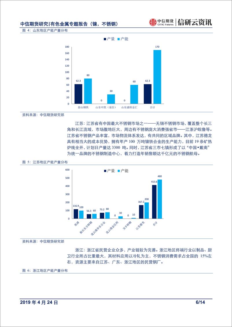 《有色金属专题报告（镍，不锈钢）：不锈钢产业分布与冶炼工艺初探-20190424-中信期货-14页》 - 第7页预览图