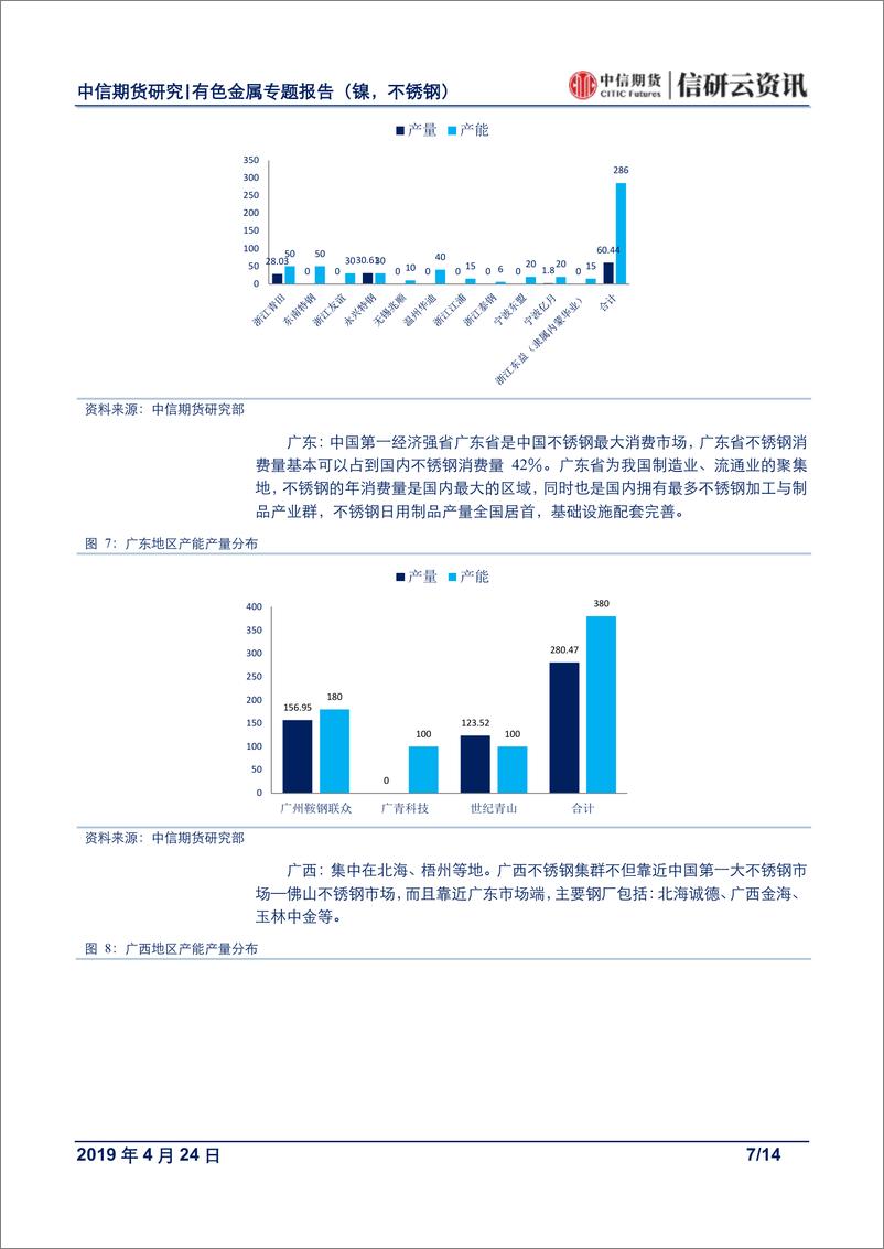 《有色金属专题报告（镍，不锈钢）：不锈钢产业分布与冶炼工艺初探-20190424-中信期货-14页》 - 第8页预览图