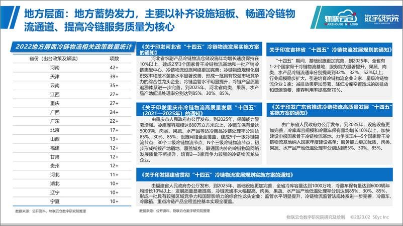 《物联云仓-冷链物流数字化应用专题研究-43页》 - 第6页预览图