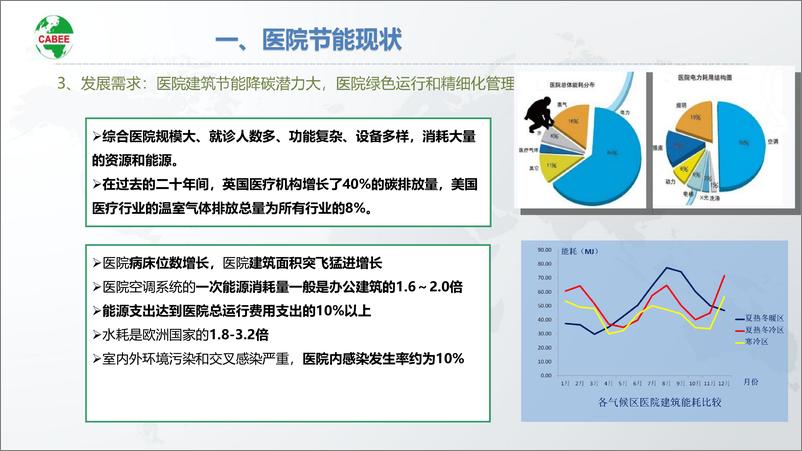 《刘军民：建筑节能服务医院高质量发展》 - 第4页预览图